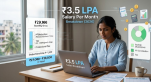 3.5 Lakh Per Annum